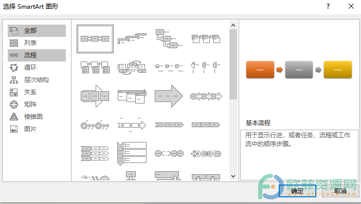 ​PPT中如何画流程图