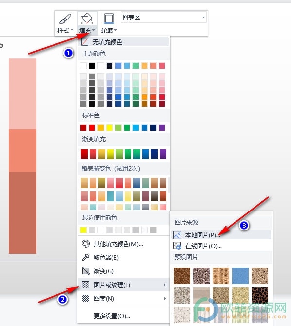 WPS PPT给图表添加图片背景的方法