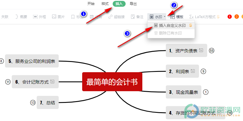 WPS PPT在思维导图中插入自定义水印的方法