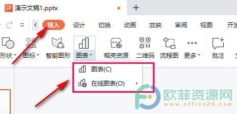 WPS PPT更改图表样式与颜色的方法