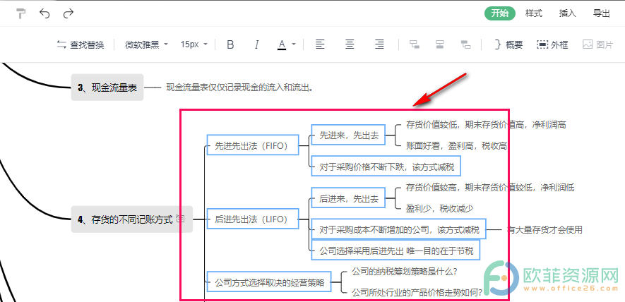 WPS PPT思维导图中给子主题添加概要的方法