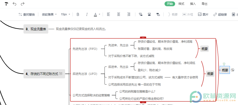 WPS PPT思维导图中给子主题添加概要的方法