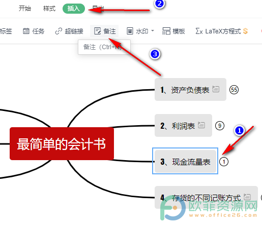 WPS PPT中给思维导图子主题插入备注的方法