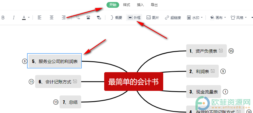 WPS PPT给思维导图主题添加外框并设置样式的方法