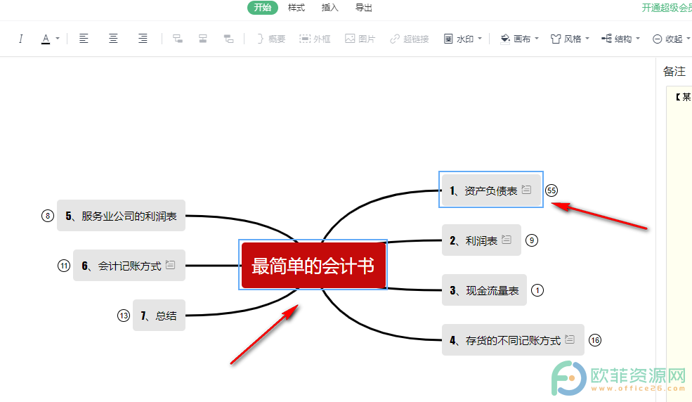 WPS PPT中一键打开思维导图子主题的方法