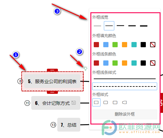 WPS PPT给思维导图主题添加外框并设置样式的方法