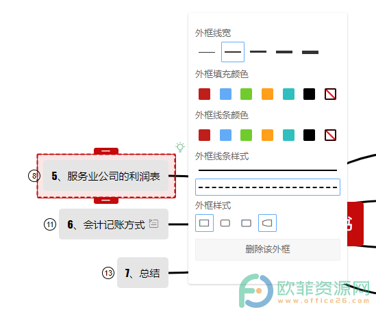 WPS PPT给思维导图主题添加外框并设置样式的方法