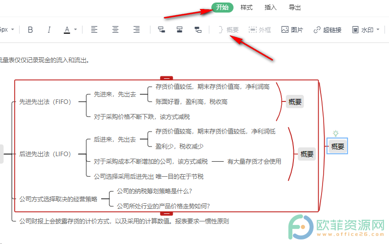 WPS PPT思维导图中给子主题添加概要的方法