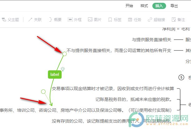 WPS PPT在思维导图中将两个主题添加关联的方法