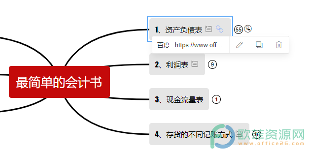 WPS PPT在思维导图主题中插入超链接的方法