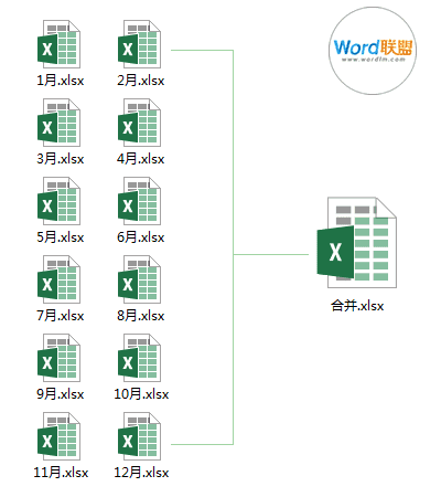 N个Excel表格文件合并成一张表，Power  Query使用教程