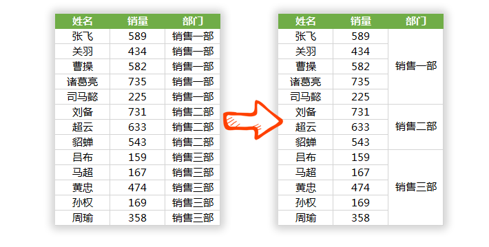 Excel中如何批量合并内容相同单元格