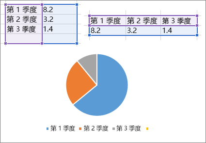 饼图