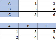 包含 3 列 3 行的表格；包含 3 列 3 行的表格