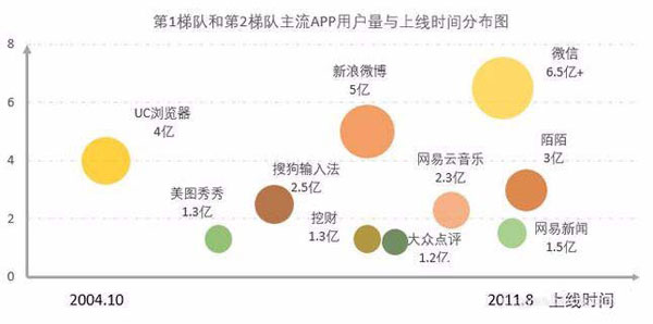 Excel表格制作单轴气泡图教程