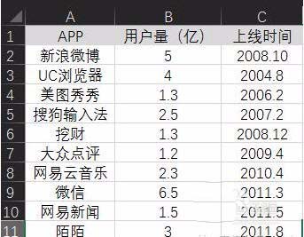 Excel表格制作单轴气泡图教程