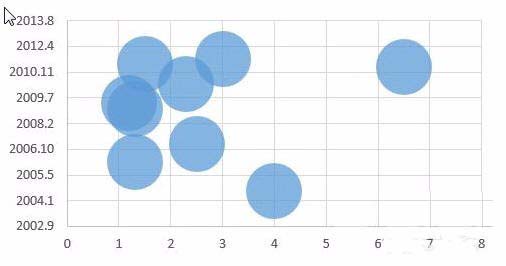 Excel表格制作单轴气泡图教程