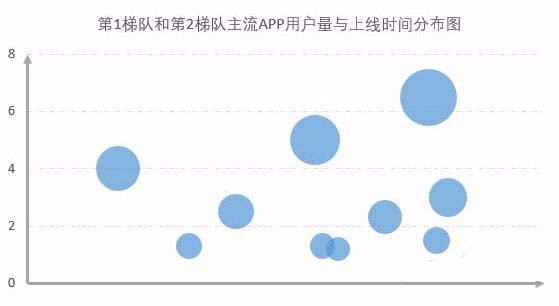 Excel表格制作单轴气泡图教程