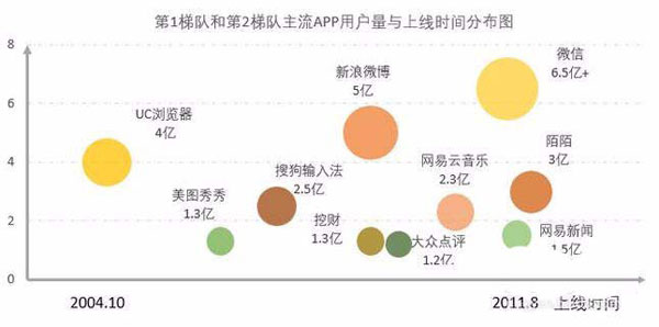 Excel表格制作单轴气泡图教程