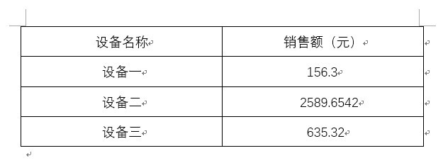 Word怎么使用制表符让数据按小数点对齐?